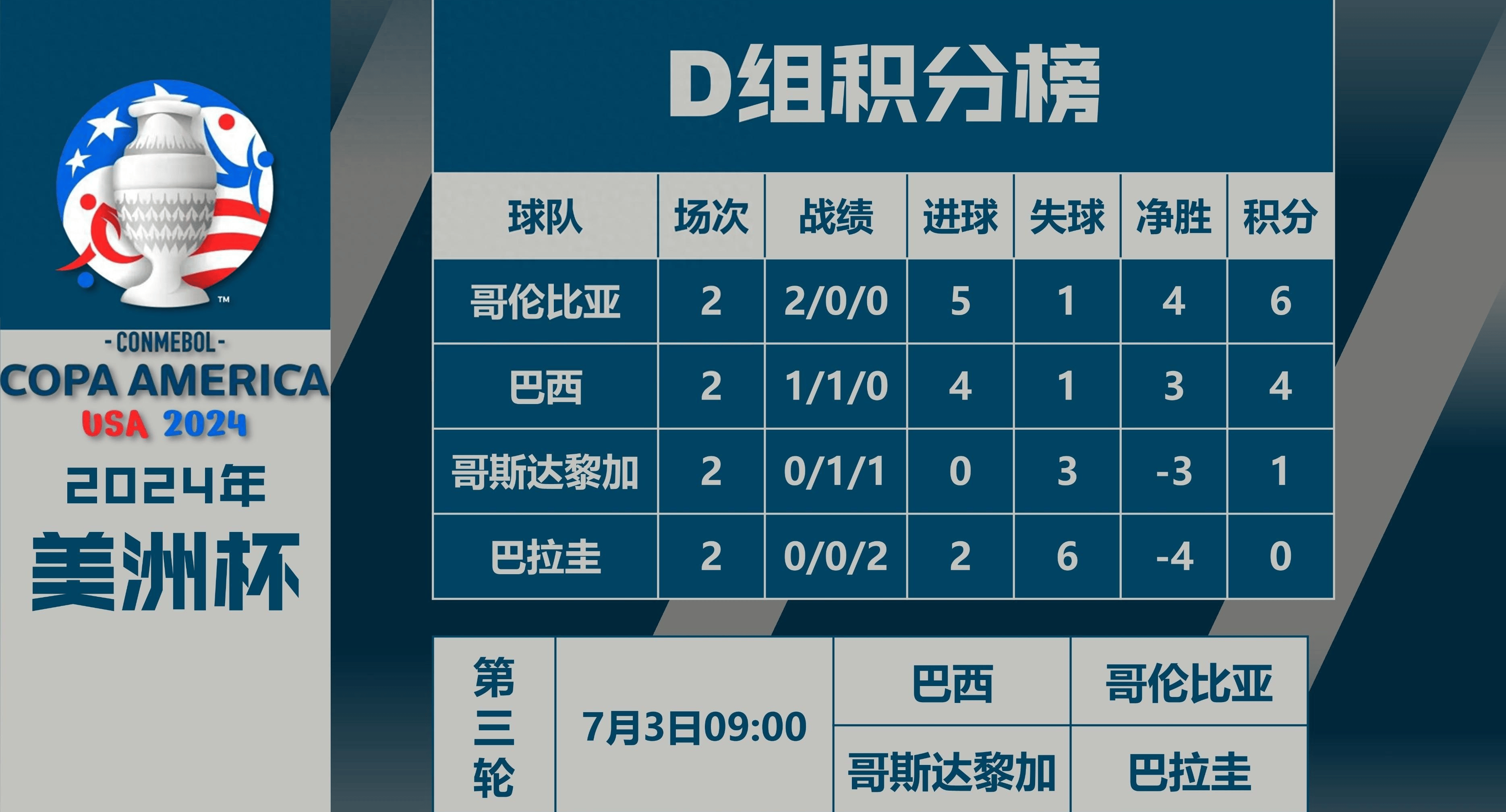 包含哥伦比亚队击败巴拉圭,晋级形势看涨的词条 包含哥伦比亚队击败巴拉圭,晋级形势看涨的词条