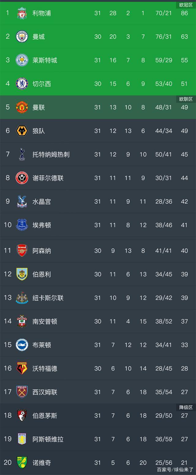 包含AC米兰客场不敌波尔图,积分榜不敌利物浦的词条 包含AC米兰客场不敌波尔图,积分榜不敌利物浦的词条