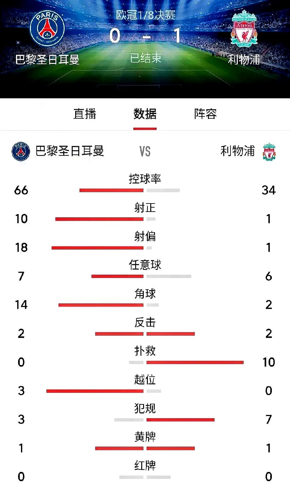 利物浦小胜对手，欧冠之路不顺略显坎坷！的简单介绍